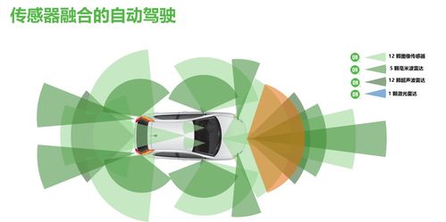 安森美半導體 汽車智能化、安全環(huán)保與節(jié)能的創(chuàng)新方案