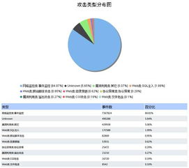 構(gòu)筑網(wǎng)絡(luò)安全防御體系，為校園網(wǎng)保駕護航