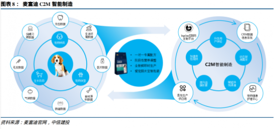 國產寵物品牌破圈突圍之路 手機應用開發驅動的品銷合一新范式